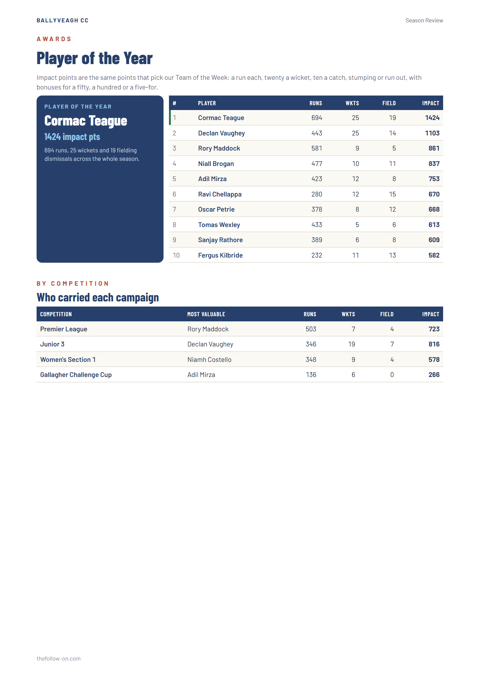 Sample report page