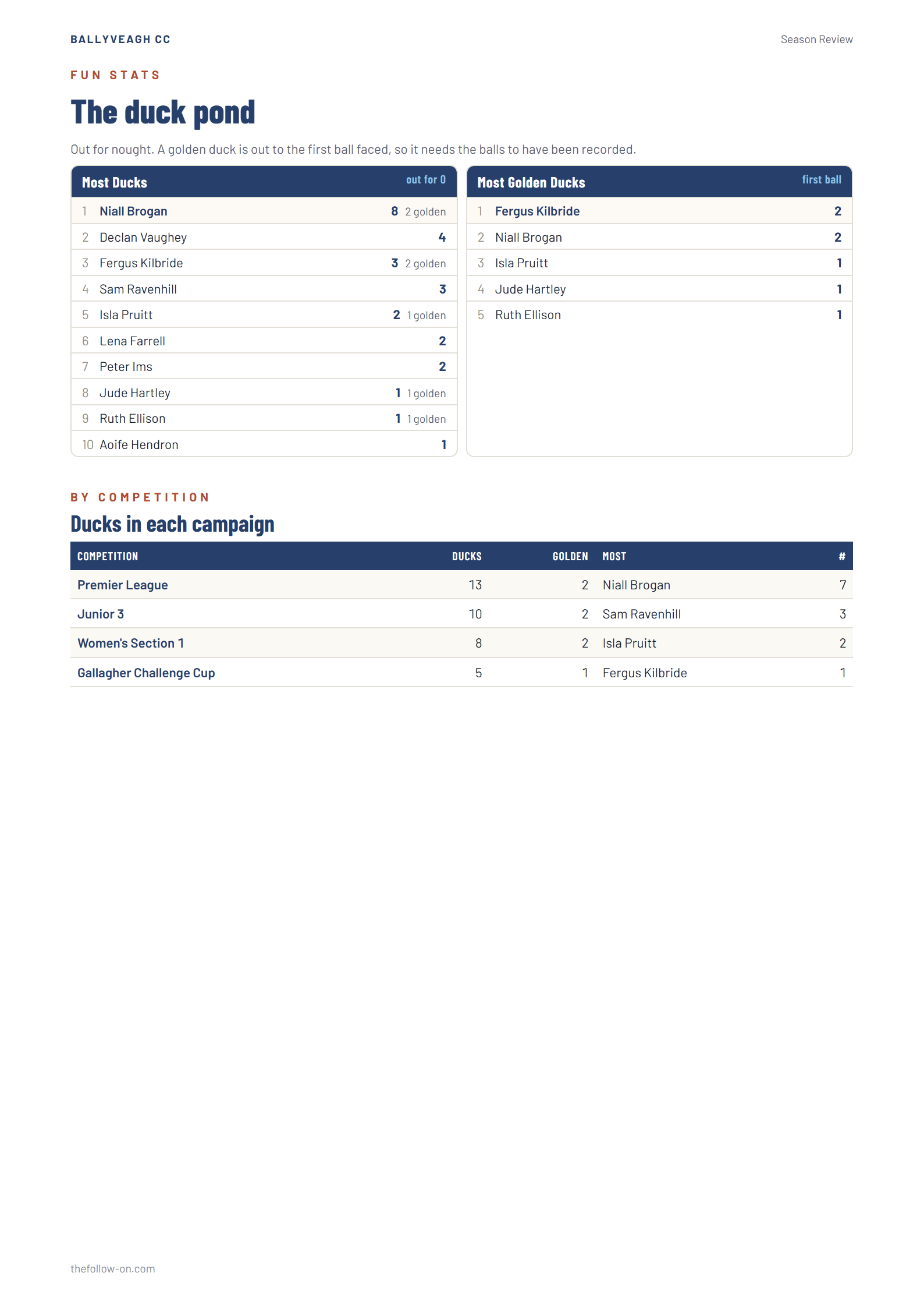 Sample report page
