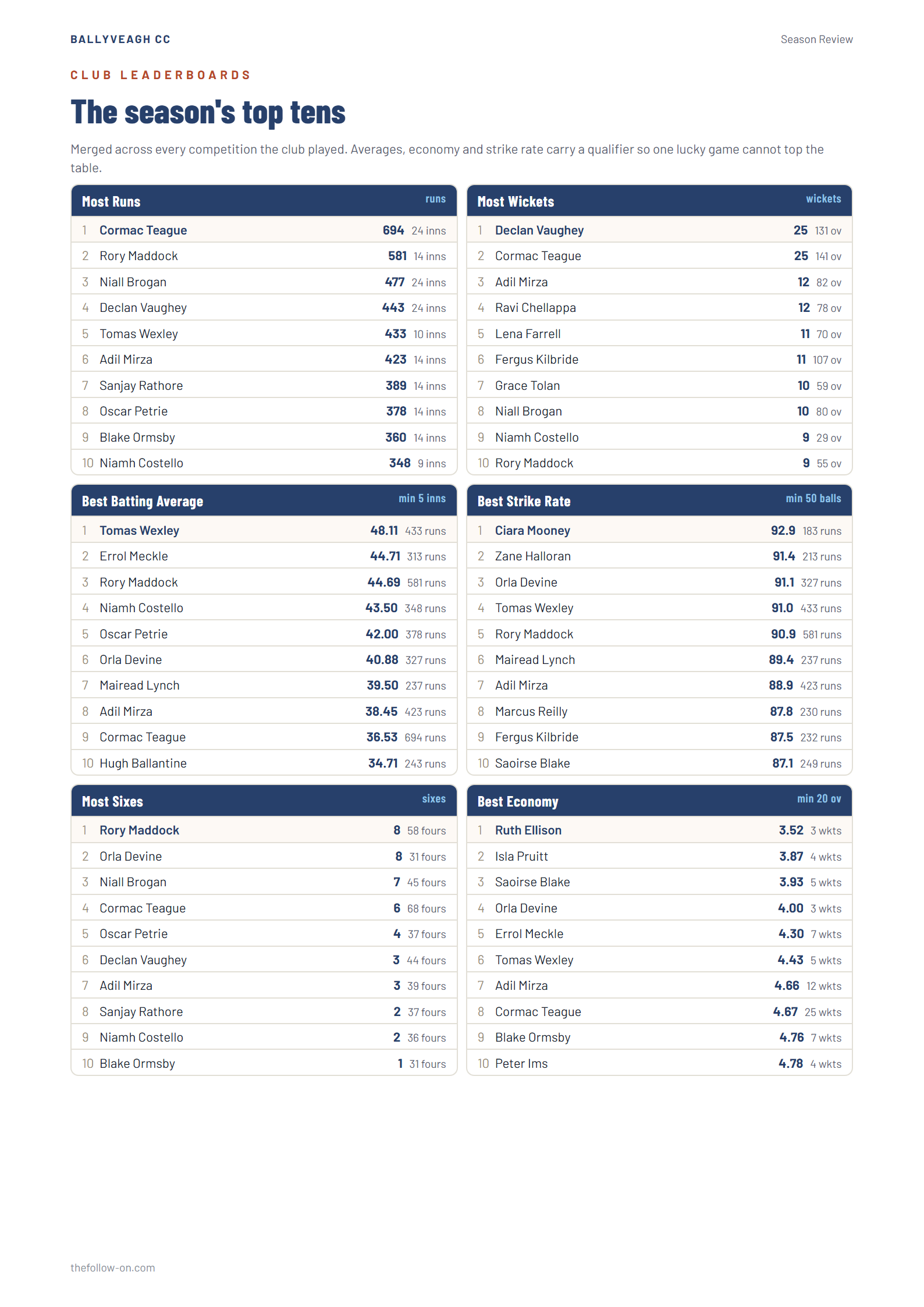 Sample report page