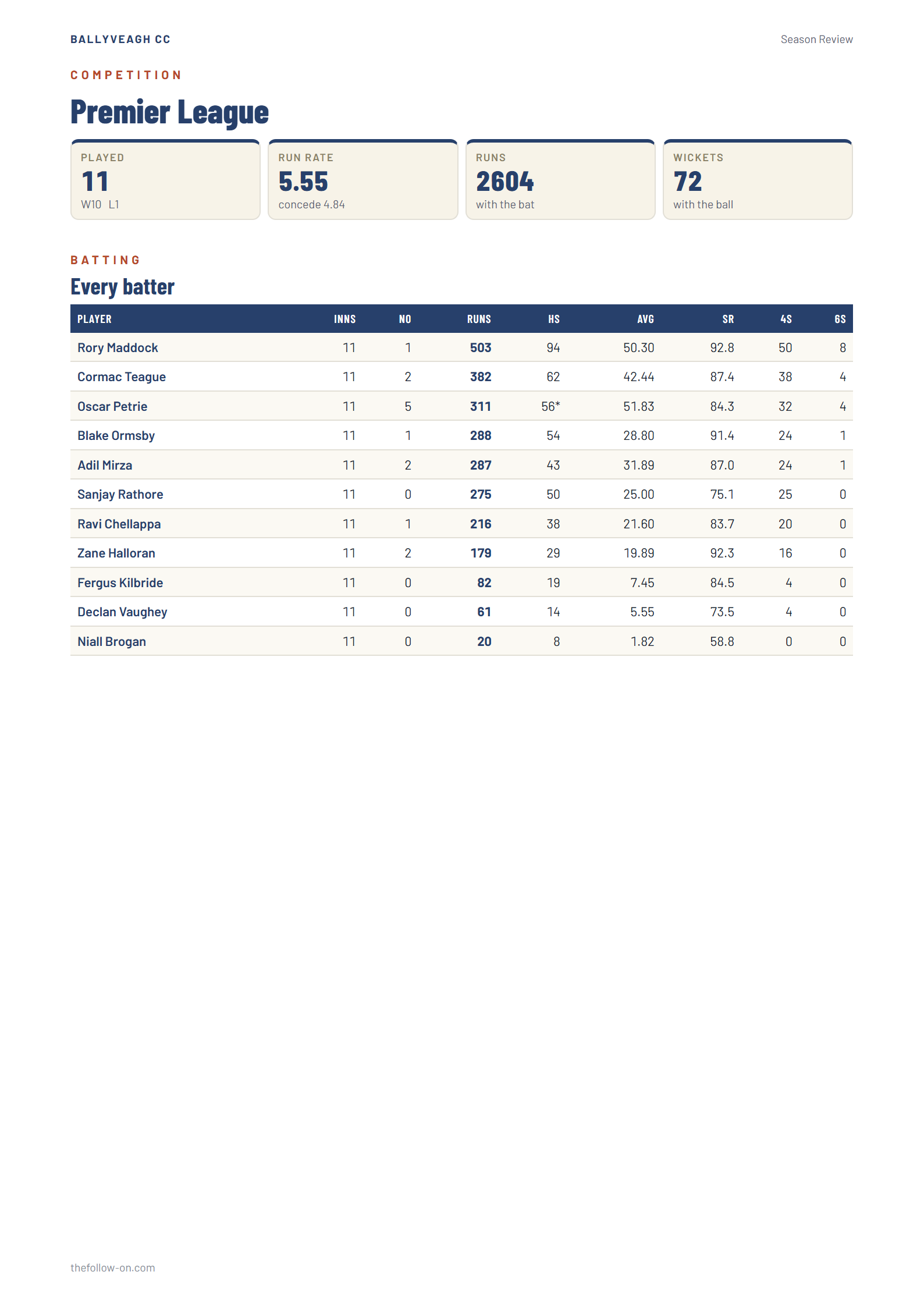 Sample report page